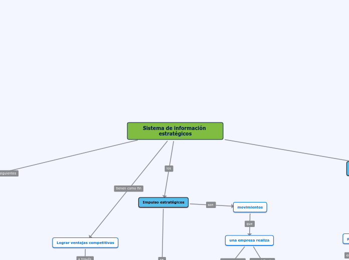 Sistema de Información en la estrategia de la organización