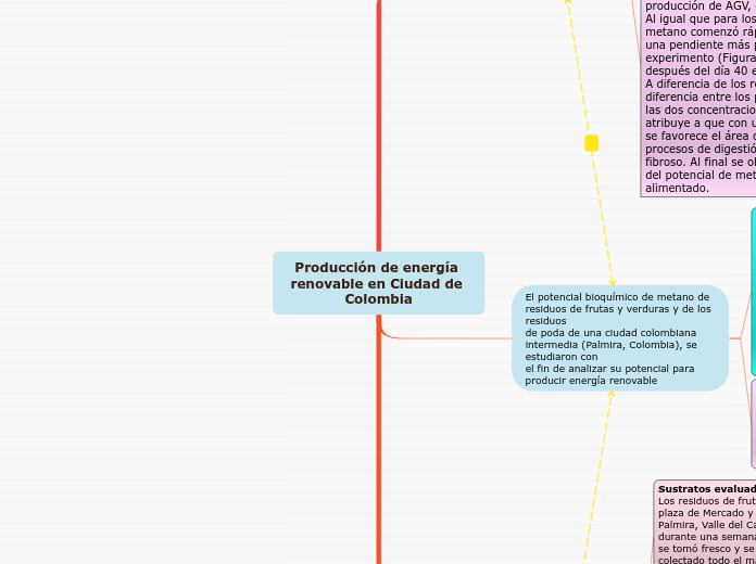 Proyecto Quìmica. Mariana vargas, Diego contreras, Lubin vega 11B.