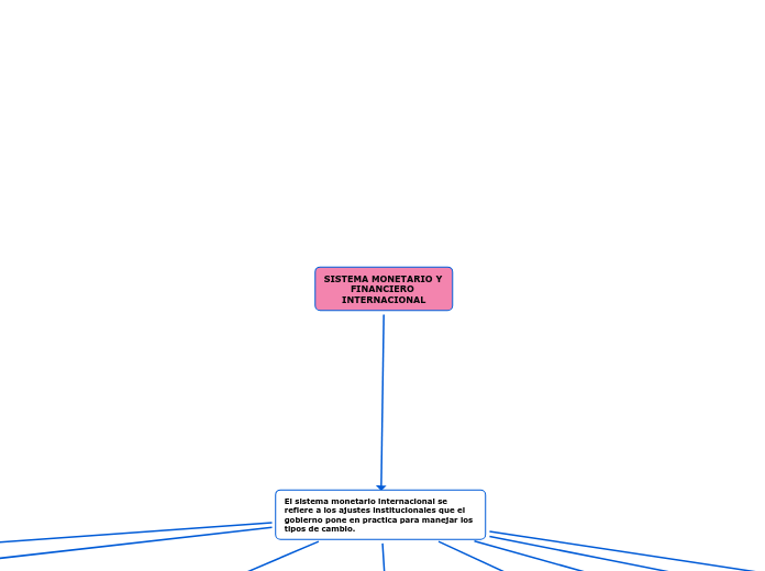 MAPA CONCEPTUAL CONTRATO DE TRABAJO