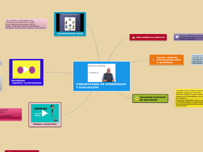 CONCEPCIONES DE APRENDIZAJE Y EVALUACION
