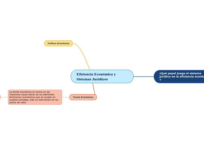 Eficiencia Económica y Sistemas Jurídicos