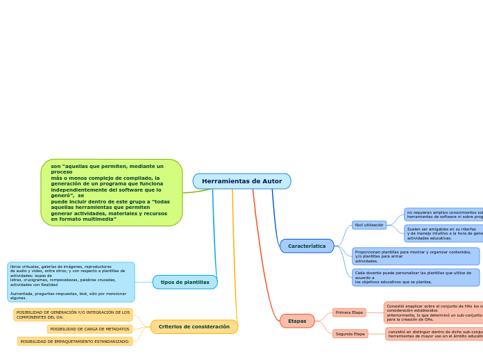 Herramientas de Autor