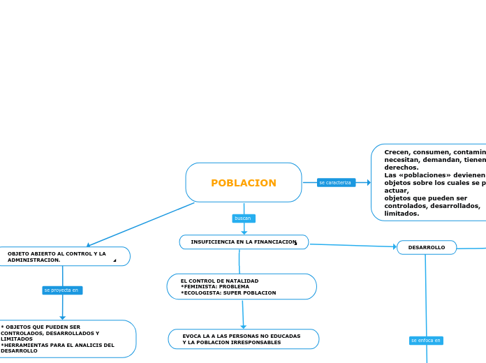 MAPA CONCEPTUAL POBLACION 