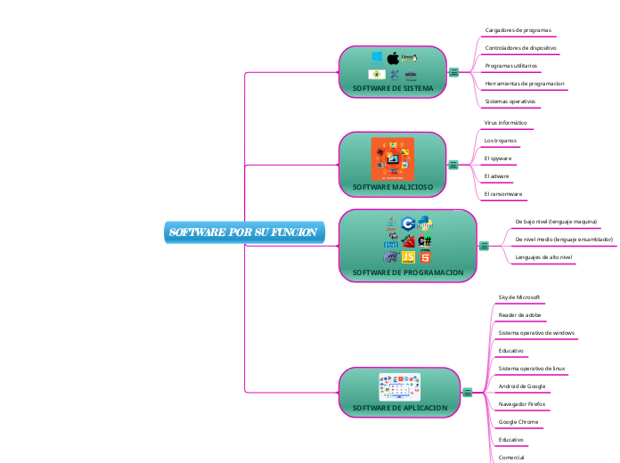 SOFTWARE POR SU FUNCION