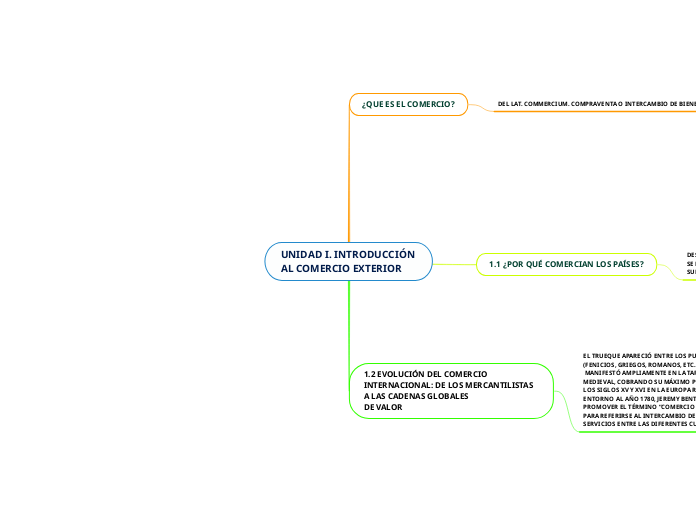 UNIDAD I. INTRODUCCIÓN AL COMERCIO EXTERIOR