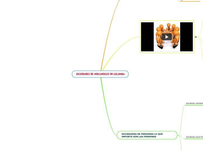 SOCIEDADES DE MERCANTILES EN COLOMBIA