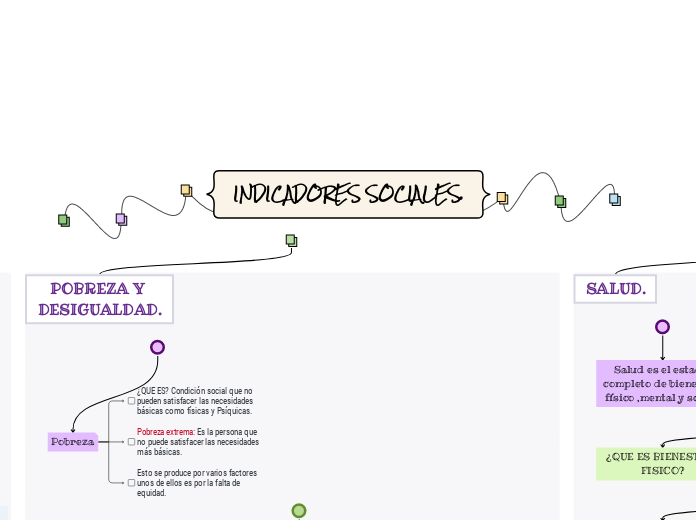 INDICADORES SOCIALES.