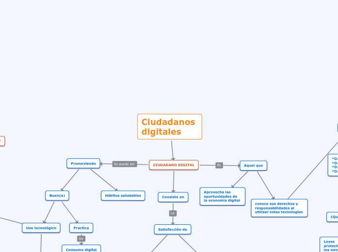 Ciudadanos 
digitales