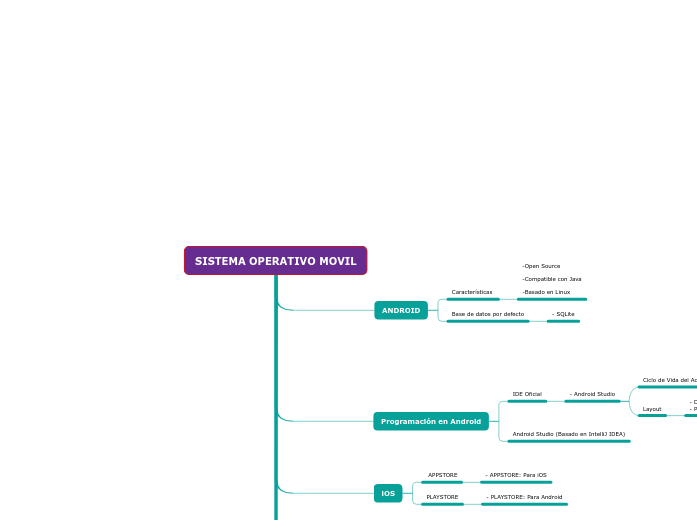 SISTEMA OPERATIVO MOVIL