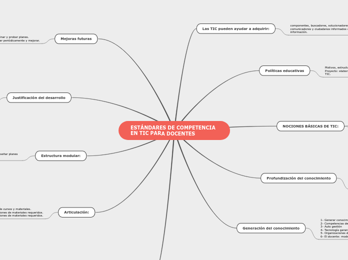 ESTÁNDARES DE COMPETENCIA EN TIC PARA DOCENTES