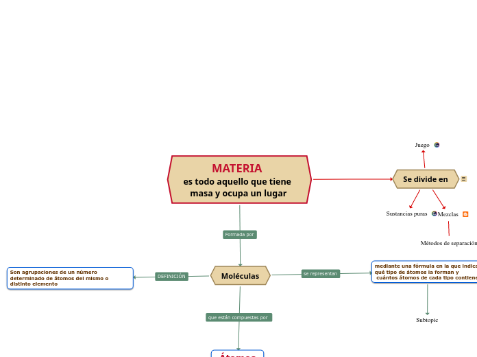 MATERIA 
es todo aquello que tiene masa y ocupa un lugar