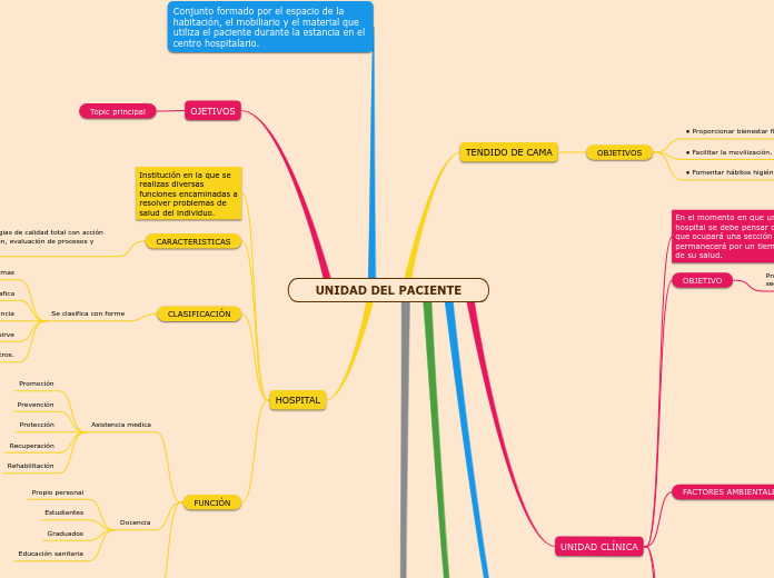 UNIDAD DEL PACIENTE