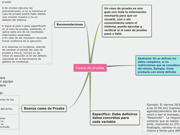 Mapa_Mental_Zaida_Gonzalez_Resumiendo_Final_JAP