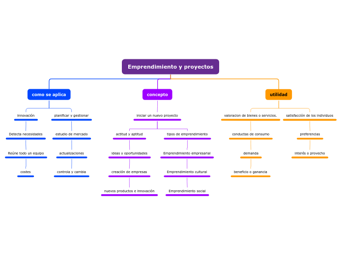 Organigrama