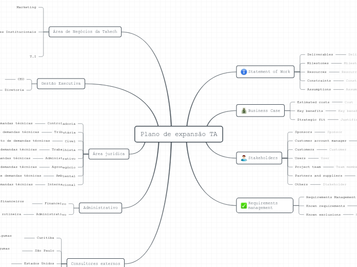 Plano de expansão TA