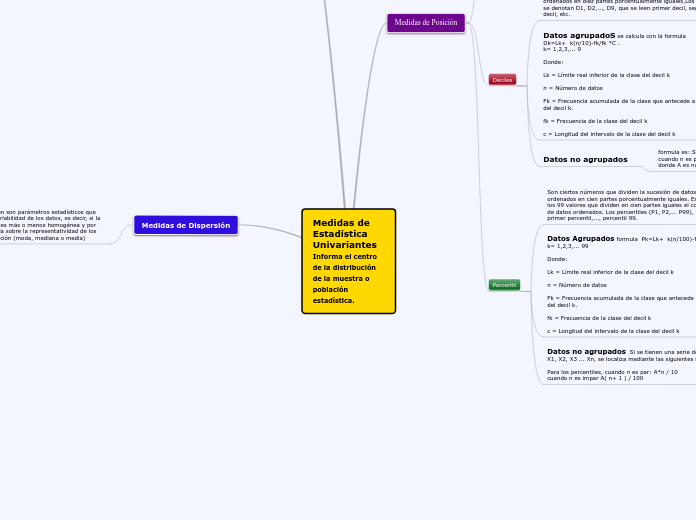 Medidas de Estadística Univariantes Informa el centro de la distribución 
de la muestra o población estadística.