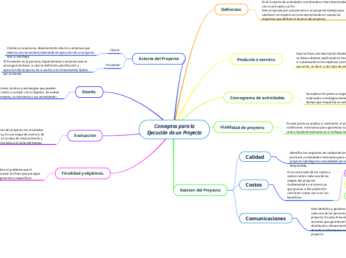 Conceptos para la
Ejecución de un Proyecto