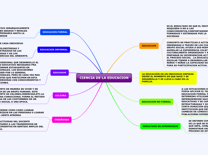 CIENCIA DE LA EDUCACION