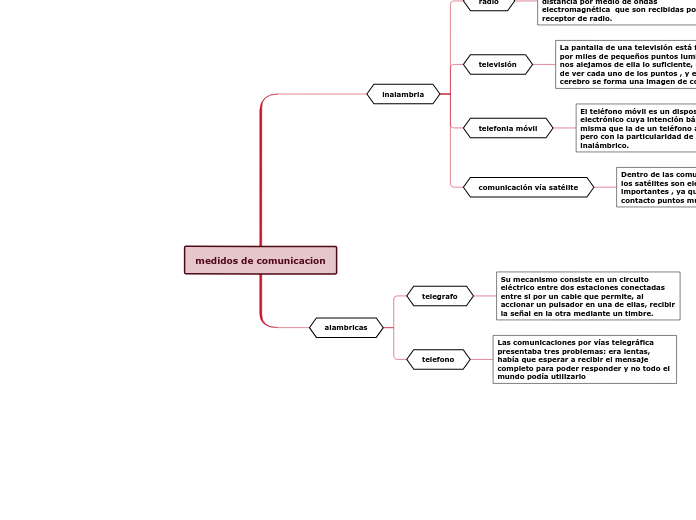 medidos de comunicacion