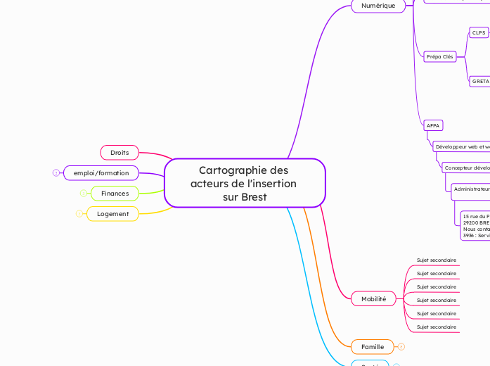 Cartographie des acteurs de l'insertion sur Brest