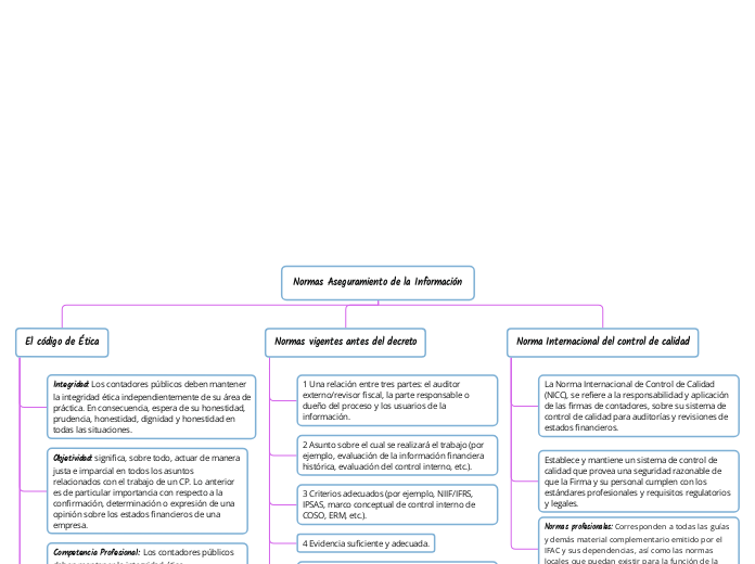 Normas Aseguramiento de la Información