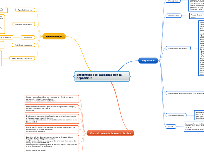 Enfermedades causadas por la hepatitis B