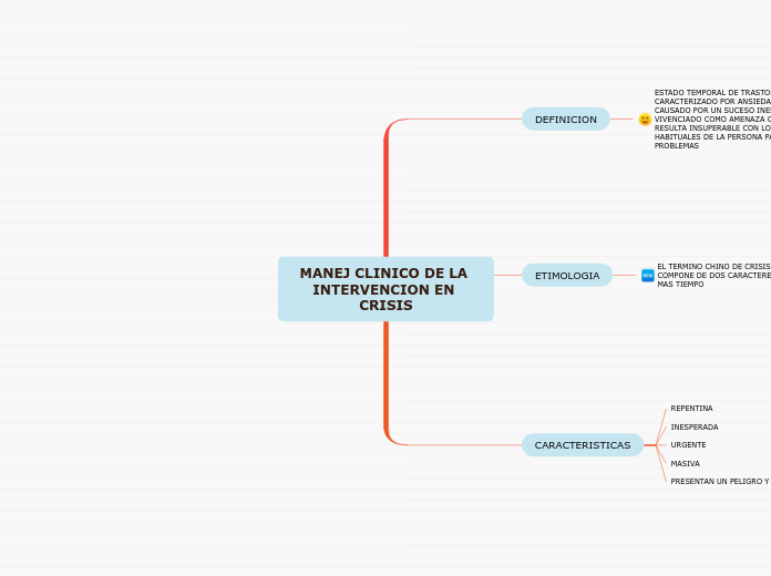 MANEJ CLINICO DE LA INTERVENCION EN CRISIS