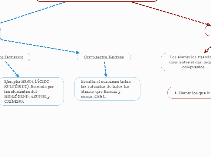 NOMENCLATURA Y FORMULACIÓN INORGÁNICA