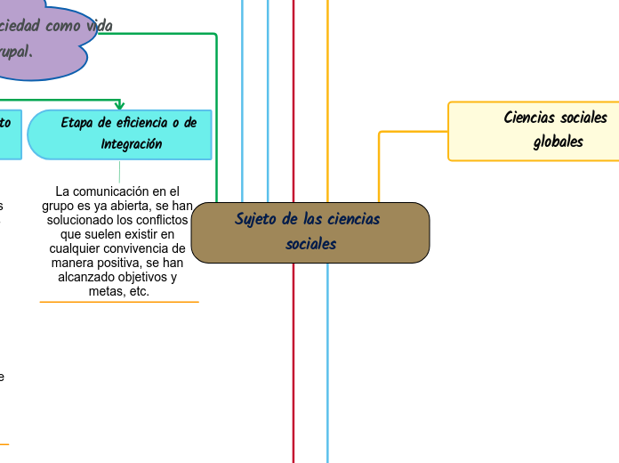 Sujeto de las ciencias sociales