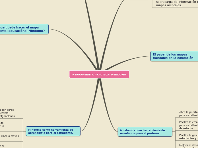 HERRAMIENTA PRACTICA: MINDOMO