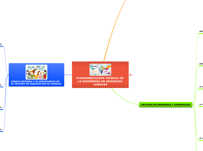 FUNDAMENTACIÓN TEÓRICA DE LA ENSEÑANZA DE SEGUNDAS LENGUAS