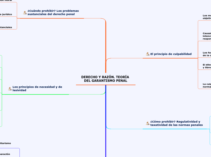 DERECHO Y RAZÓN. TEORÍA DEL GARANTISMO PENAL