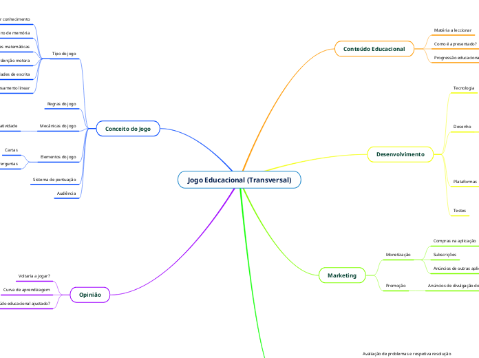 Jogo Educacional (Transversal)