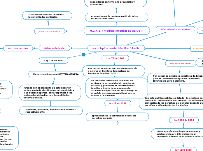 marco legal de la salud infantil en Colombia 