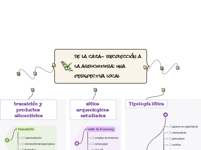 de la caza- recolección a la agricultura: una perspectiva local