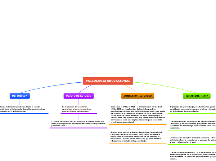 PSICOLOGIA EDUCACIONAL imprimir