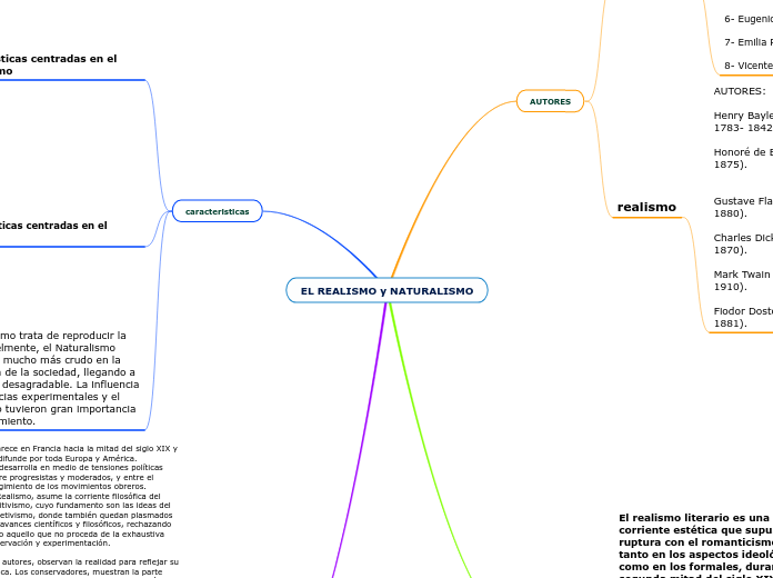 EL REALISMO y NATURALISMO