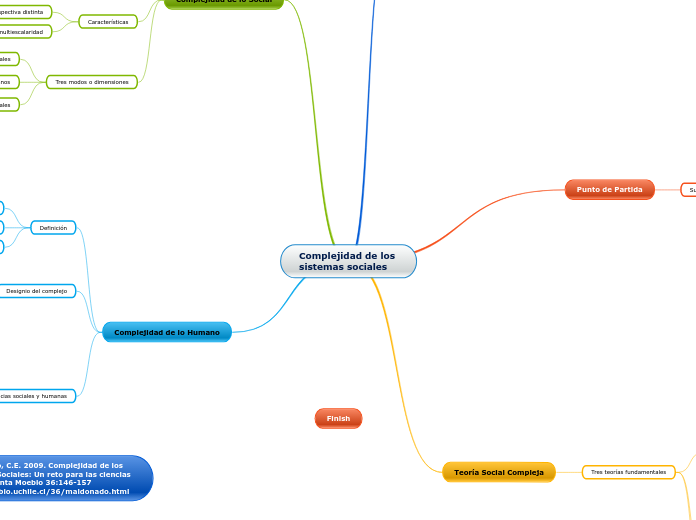 Complejidad de los sistemas sociales