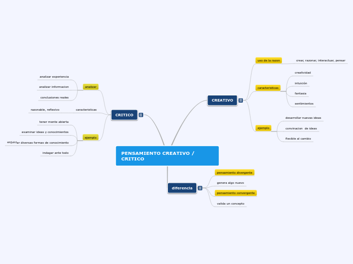 PENSAMIENTO CREATIVO / CRITICO