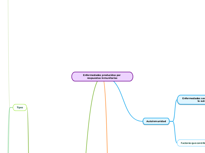 Enfermedades producidas por respuestas inmunitarias