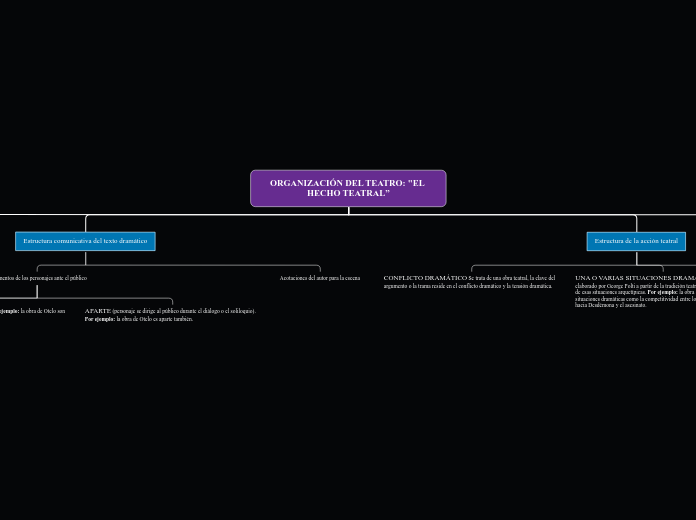 ORGANIZACIÓN DEL TEATRO: "EL HECHO TEATRAL”