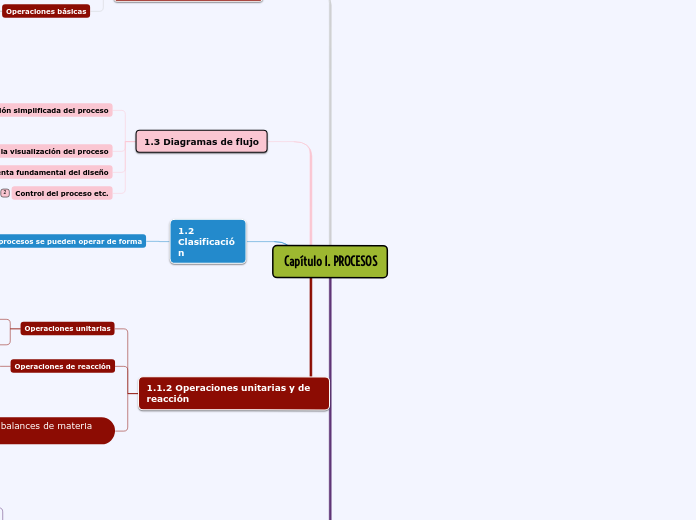 Capítulo 1. PROCESOS