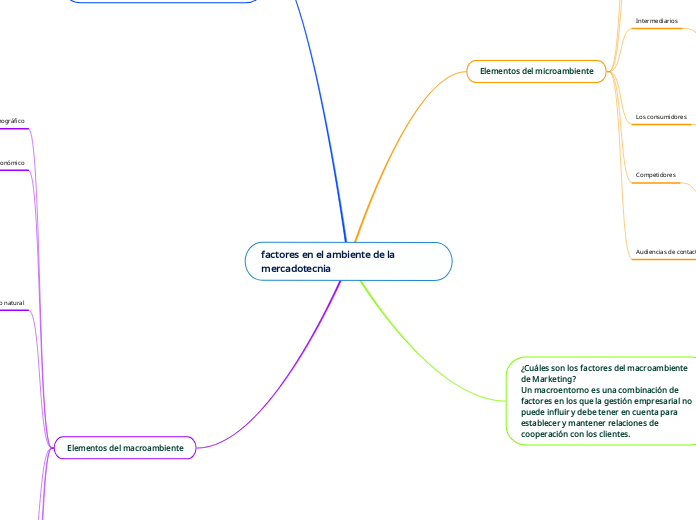 factores en el ambiente de la mercadotecnia