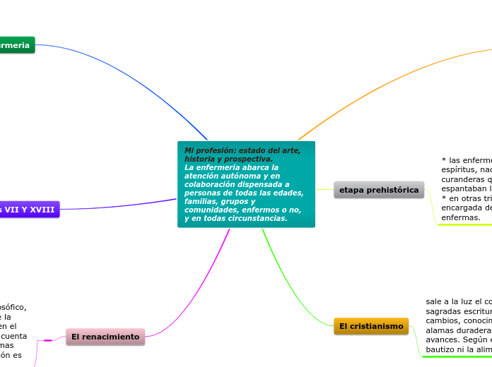 Mi profesión estado del arte historia y prospectiva