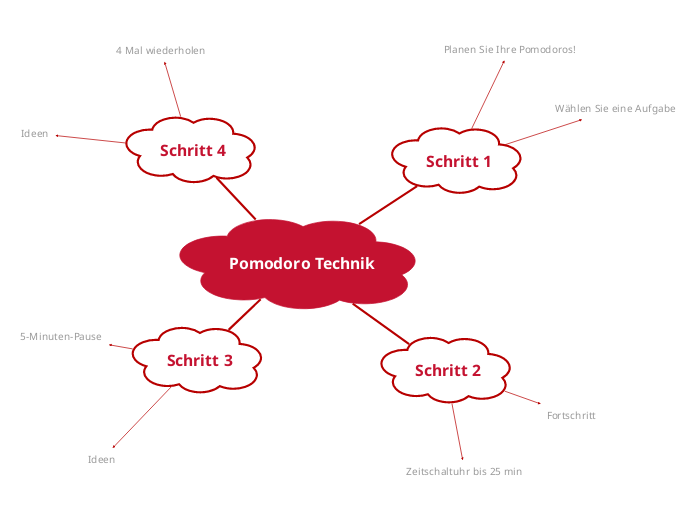 Pomodoro Technik