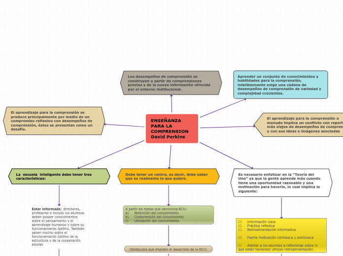 ENSEÑANZA PARA LA COMPRENSION                               David Perkins
