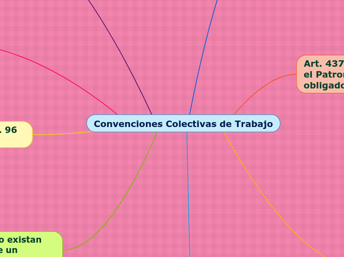 Convenciones Colectivas de Trabajo