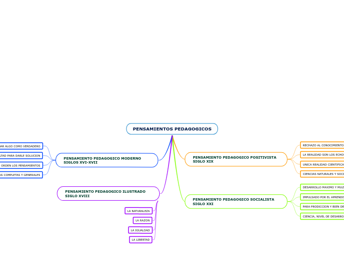 PENSAMIENTOS PEDAGOGICOS