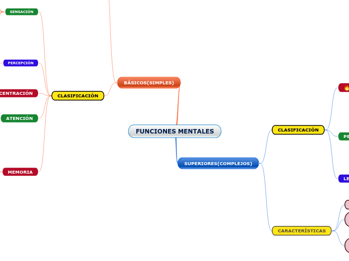 FUNCIONES MENTALES