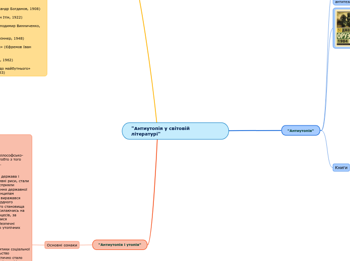 "Антиутопія у світовій літературі"